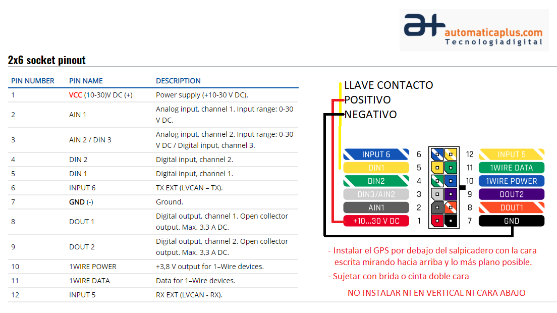 aGPSB1XX-FMB110-FMB120-GENERICO