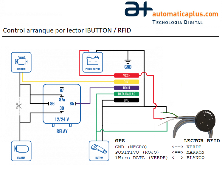 automaticaplus-control-arranque-ibutton-rfid